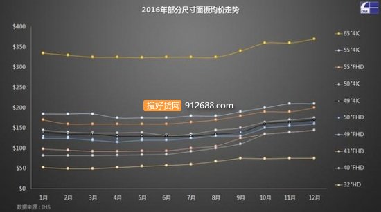 彩电行业开始收割泡沫了,互联网电视准备好了吗?