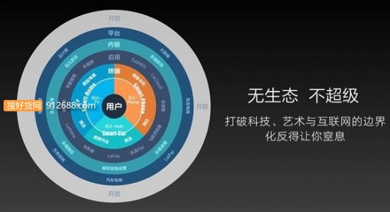 彩电行业开始收割泡沫了,互联网电视准备好了吗?