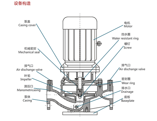 立式离心泵验收标准