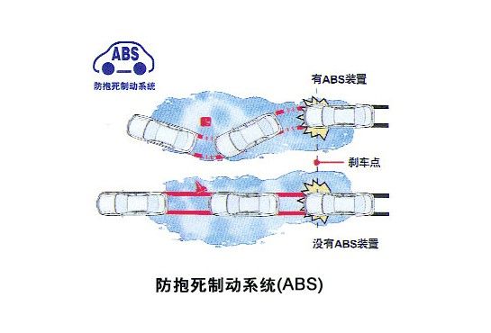 abs防抱死系统工作原理及作用